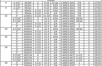 Engineering Dimension Table